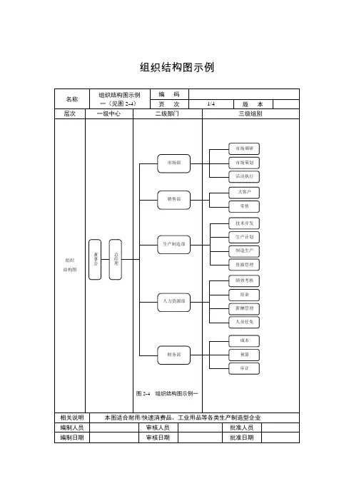 组织结构图示例