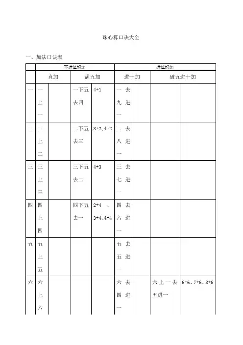 珠心算口诀大全