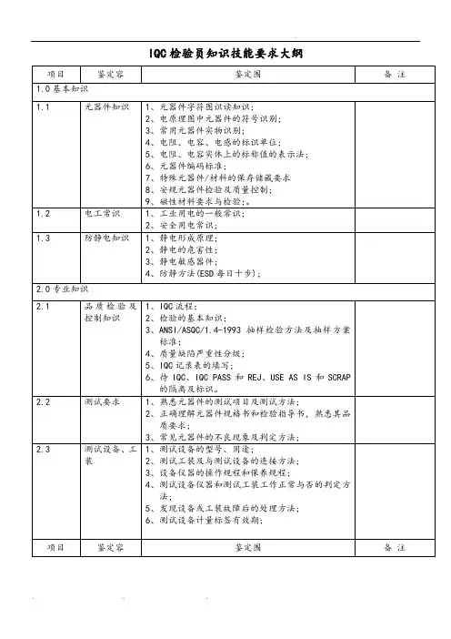 IQC知识技能要求大纲(
