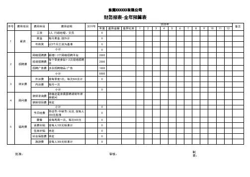 财务报表全年预算表模板