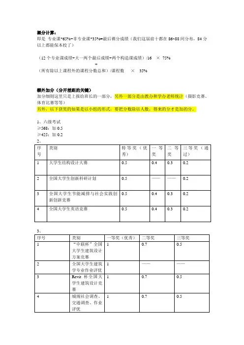 保研加分细则