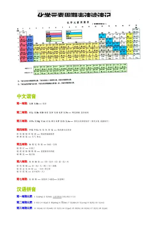化学元素周期表112个速记(注音、谐音口诀法)高中必备