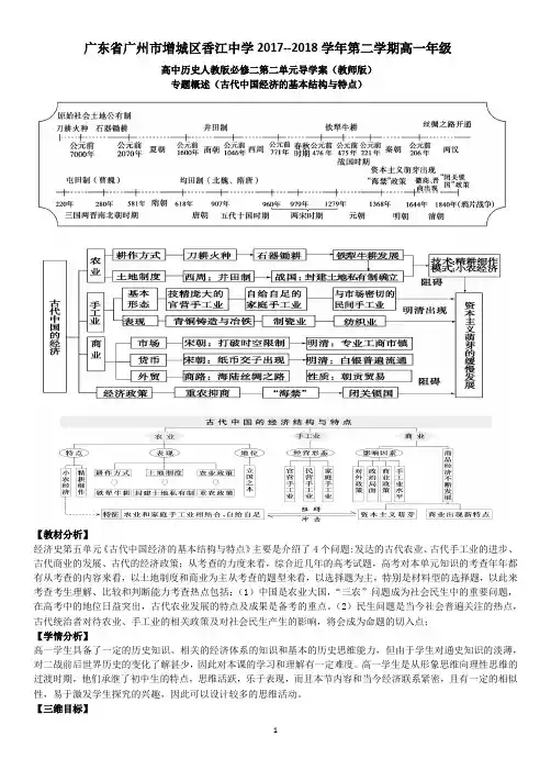 高中历史人教版必修二第一单元单元总结(中国古代经济的基本结构与特点)课件