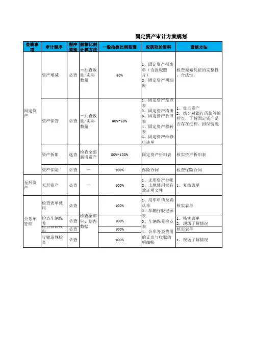 固定资产审计方案规划