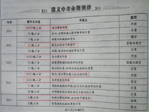 杠杆平衡条件复习课PPT课件