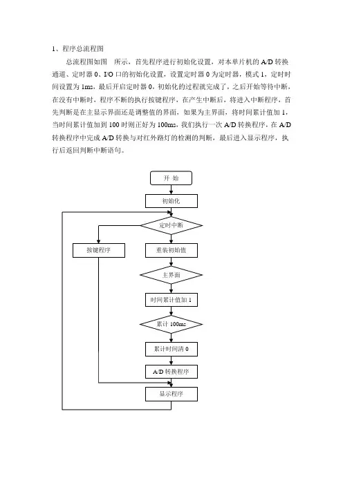 单片机的路灯流程图
