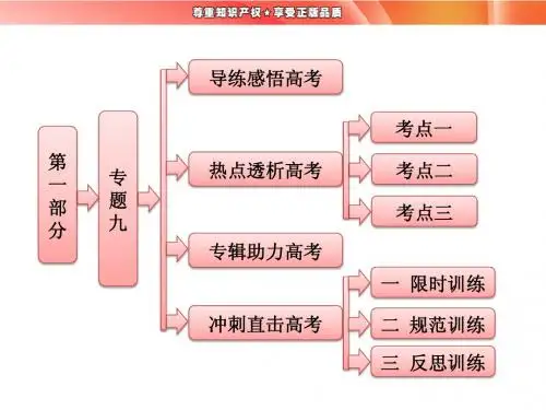 第一部分   专题九   直流电路的分析与计算