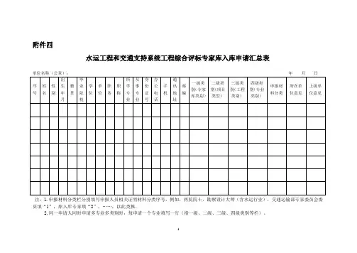 水运工程和交通支持系统工程综合评标专家库入库申请汇总表