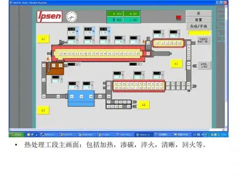 PPT：热处理-PPT课件