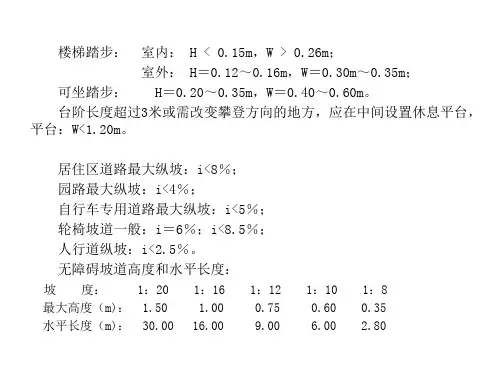 wA景观设计常用尺寸