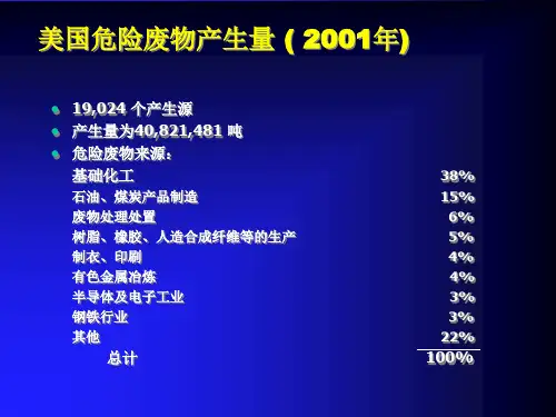 美国危险废物和医疗废物处置技术概述