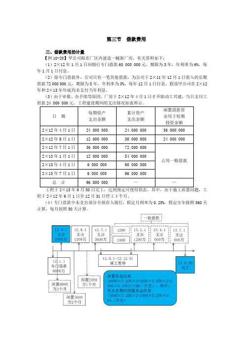 048_借款费用的计量(3)