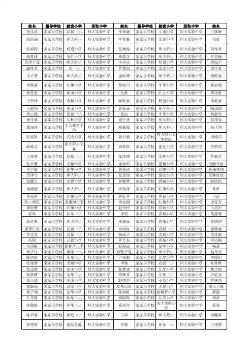2017-2018昆明小升初录取名单结果查询