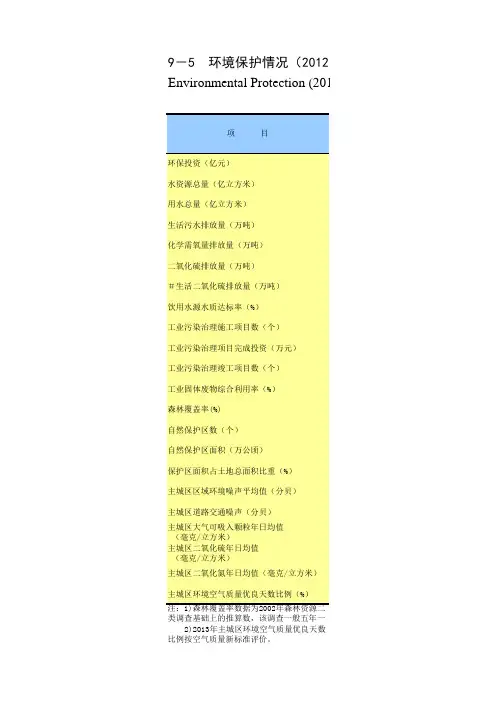 2012-2013 重庆市环境保护统计表
