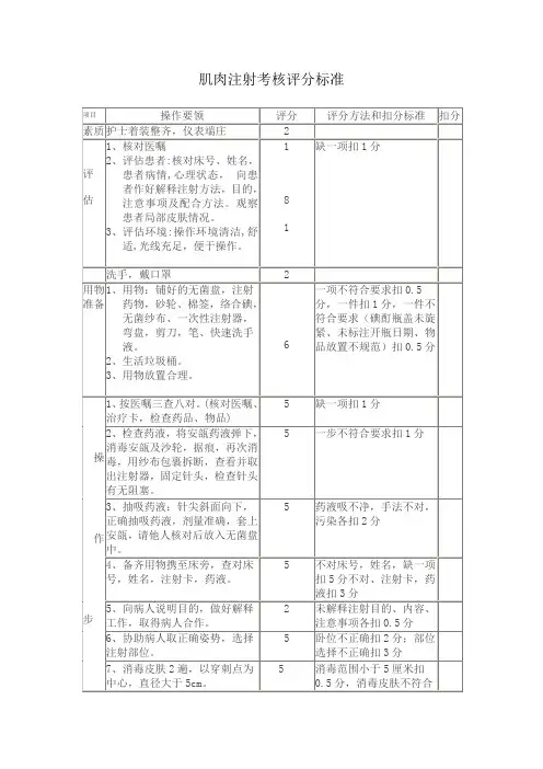 肌肉注射考核评分标准 (1)