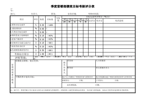 季度营销部绩效目标考核评分表