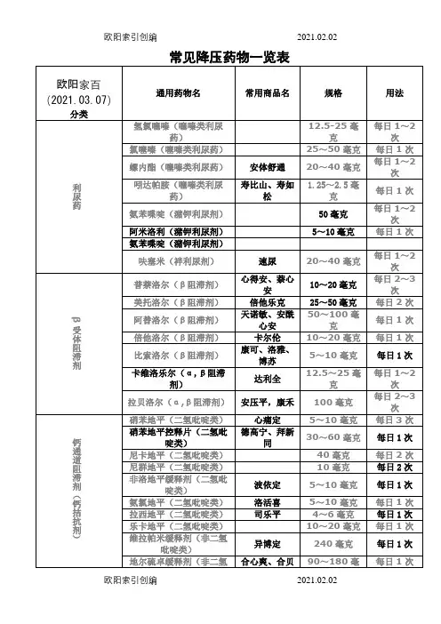 常见降压药物一览表之欧阳家百创编