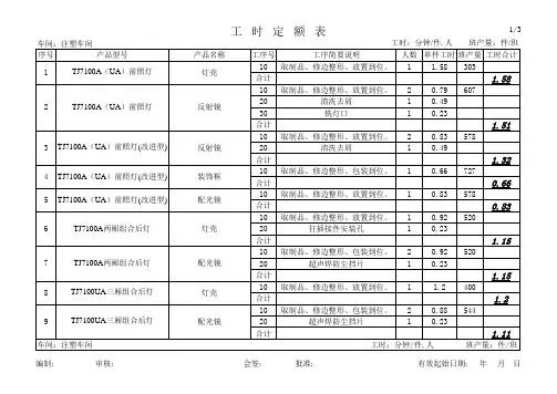 工时定额表