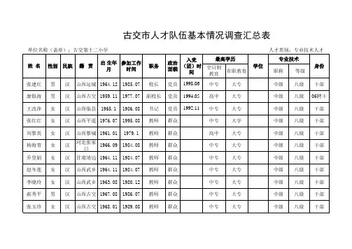 古交市第十二小学校人才队伍情况调查表二