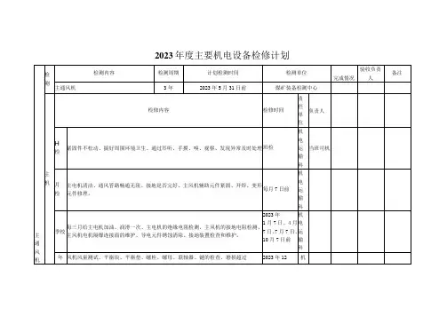 年度主要机电设备检修计划