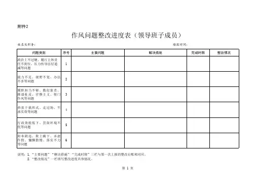XXX单位领导班子及班子成员作风问题整改台账进度表
