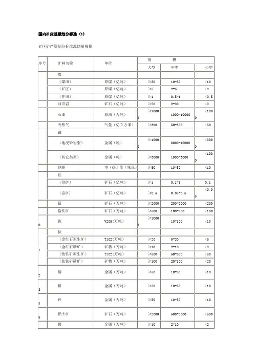 国内矿床规模划分标准