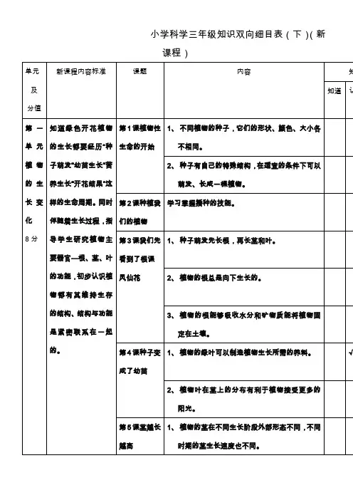 小学科学下册三年级知识双向细目表