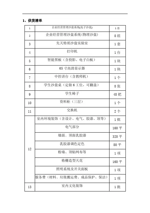 1、供货清单