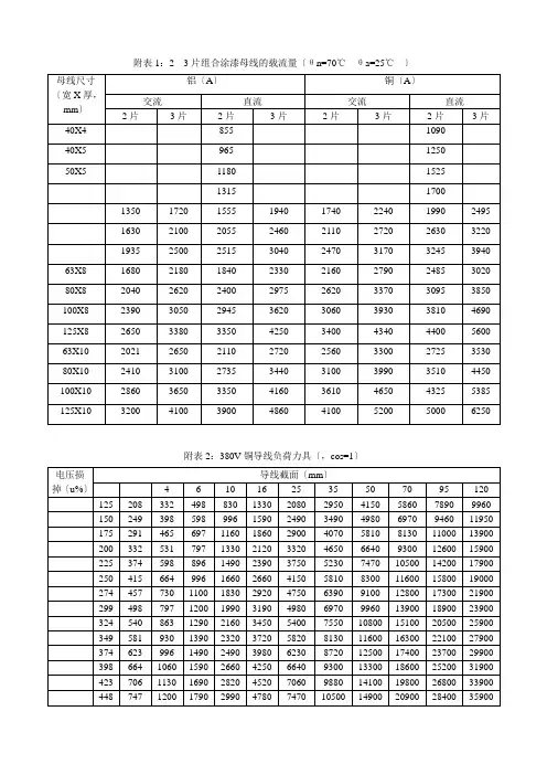附录建筑电气常用数据速查表