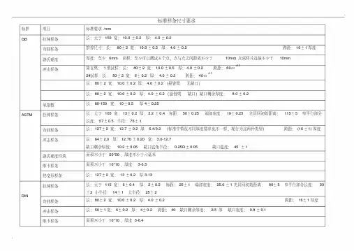 塑料标准样条(四个标准)