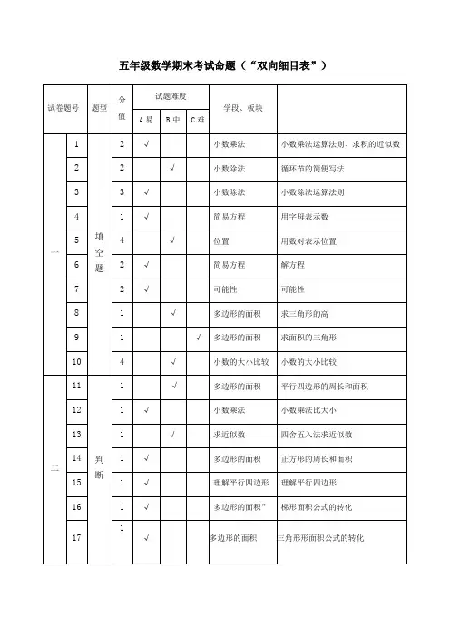 五年级期末上数学双向细目表