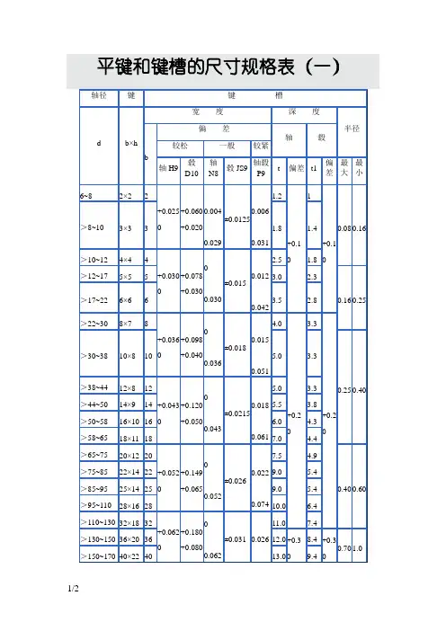 平键和键槽的标准尺寸规格表
