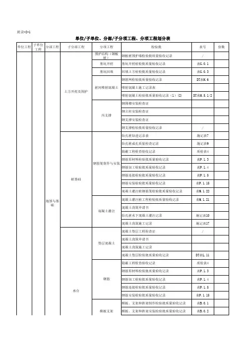 分部分项划分表