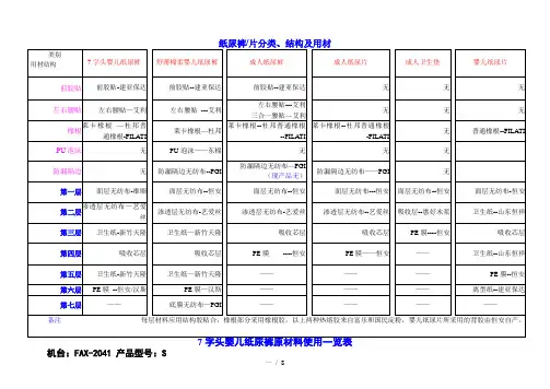 纸尿裤(片)结构与用材#