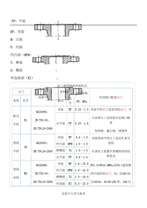 法兰类型和密封面形式