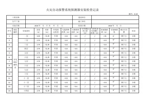 火灾自动报警系统探测器安装检查记录