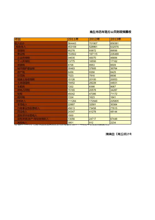 商丘市社会经济发展指标数据：历年地方公共财政预算收入统计(2011-2018)