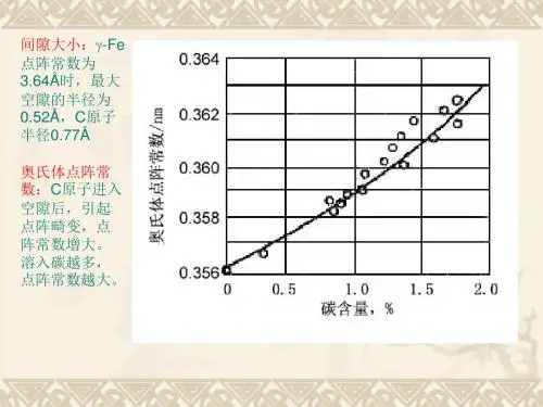 钢中奥氏体的形成