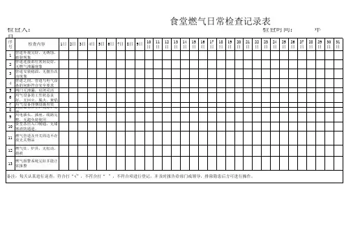 食堂天然气日常安全检查表
