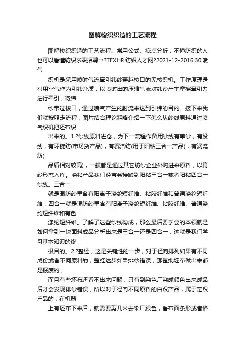 图解梭织织造的工艺流程