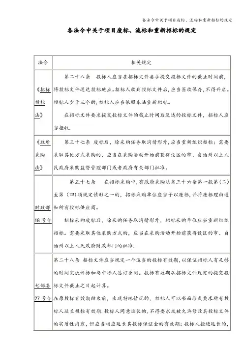 各法令中关于项目废标、流标和重新招标的规定
