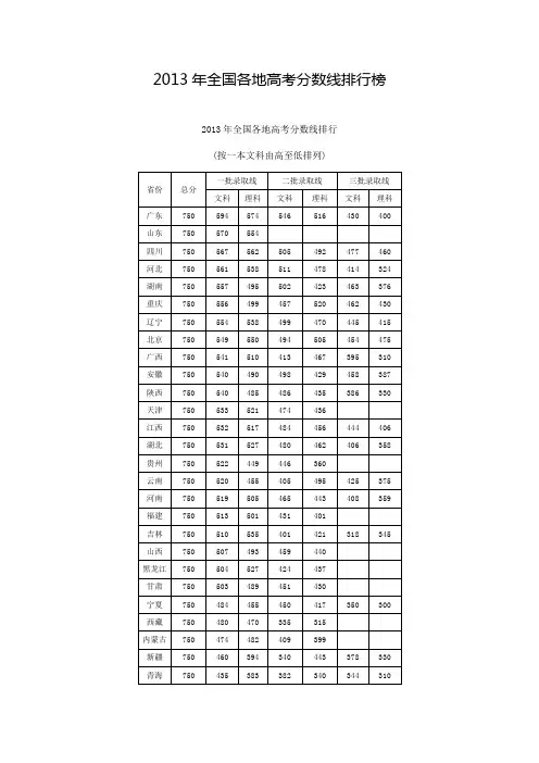 2013年全国各地高考分数线