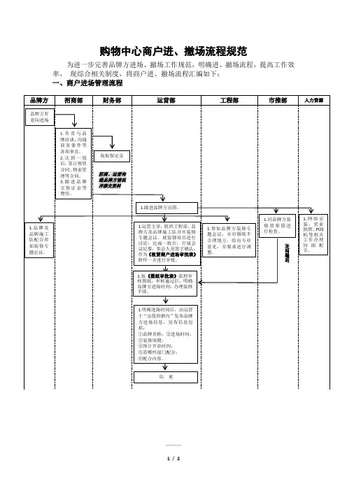 购物中心商户进、撤场流程规范