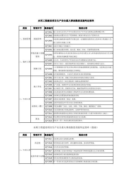 水利工程建设项目生产安全重大事故隐患直接判定清单