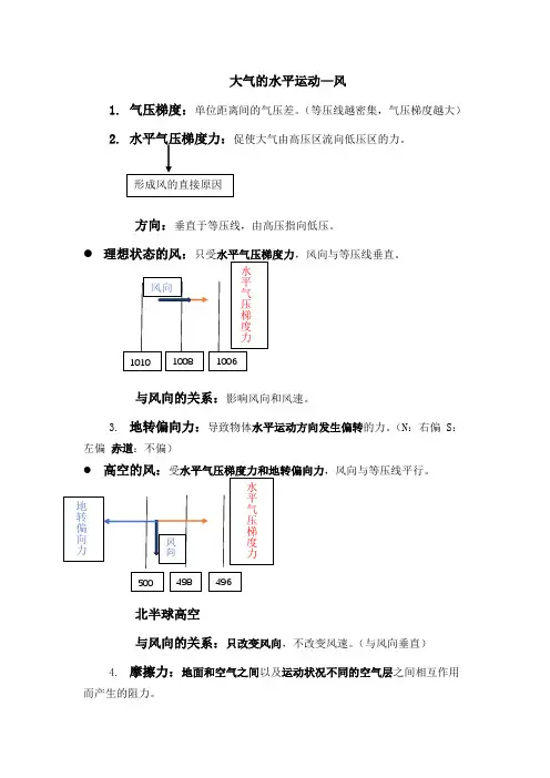 大气的水平运动-风