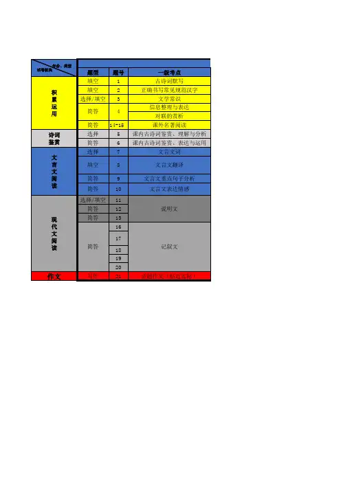 河北省语文中考近五年试卷分析