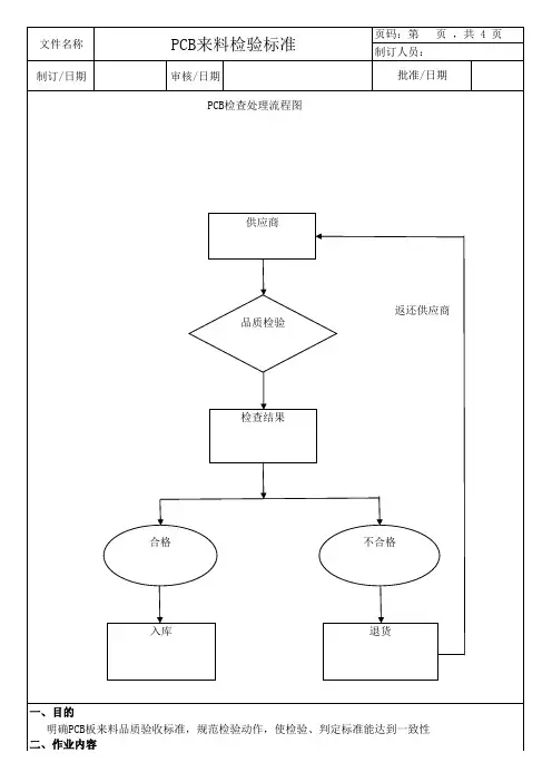 PCB板来料品质验收标准