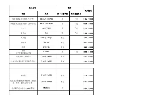海关常用HS-CODE汇总