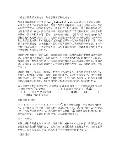 2023年版《中国药典》通则调整—9101 药品质量标准分析方法验证指导原则