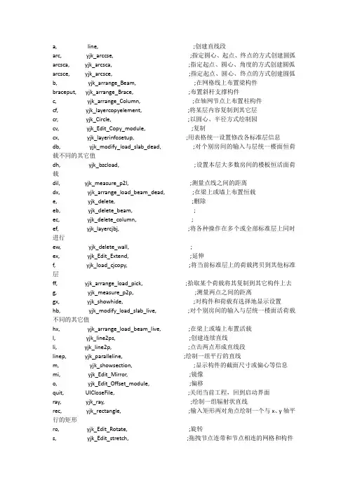 盈建科快捷键_绝对好用